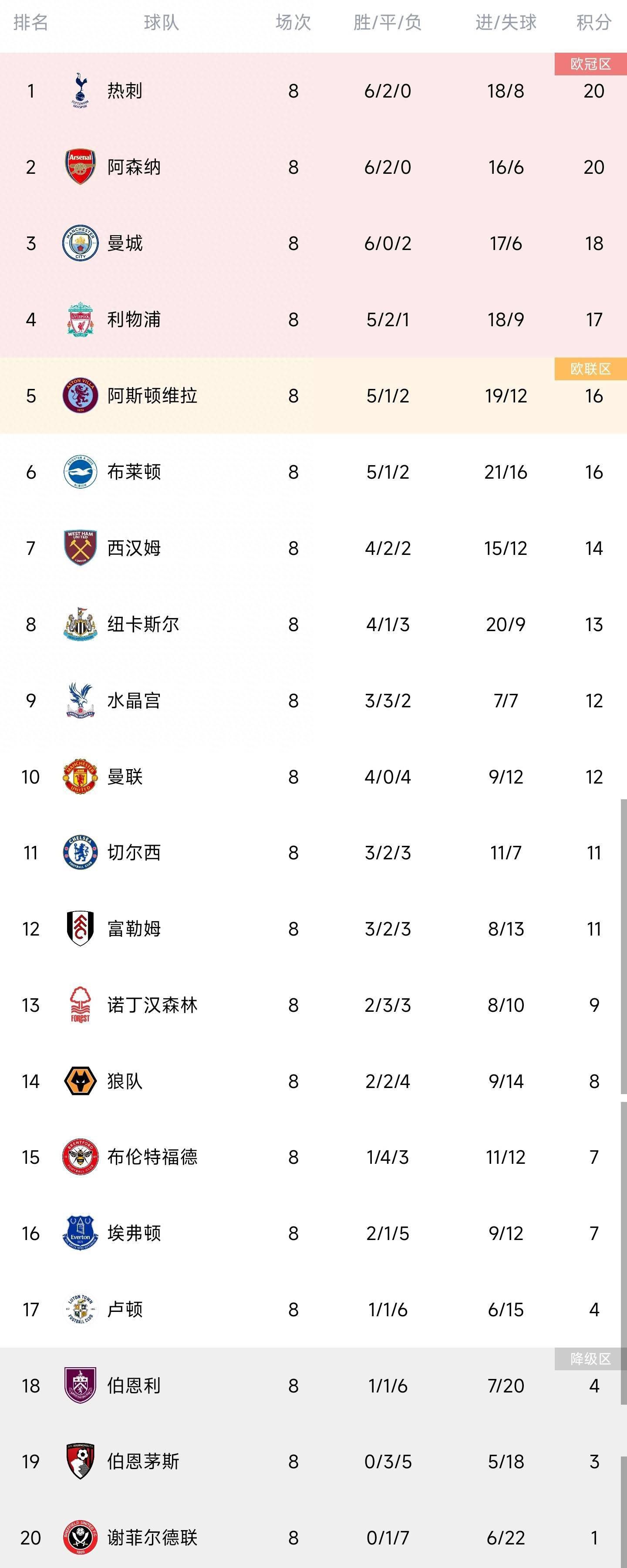 9月23日，电影《攀登者》发布国际版预告，预告中由吴京、章子怡、张译、井柏然、胡歌等所饰演的两代中国攀登者，分别于1960年、1975年向珠峰发起冲刺却频频遭遇暴风、冰裂缝、雪崩等致命危机，如何完成登顶使命成为他们需要面对的重大关卡